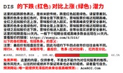 不久前提供的米股起跌预测