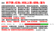 上千个米股的短期起跌预测