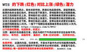 接近或已达短期谷底的米股