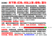 与许多期货同步的看跌米股